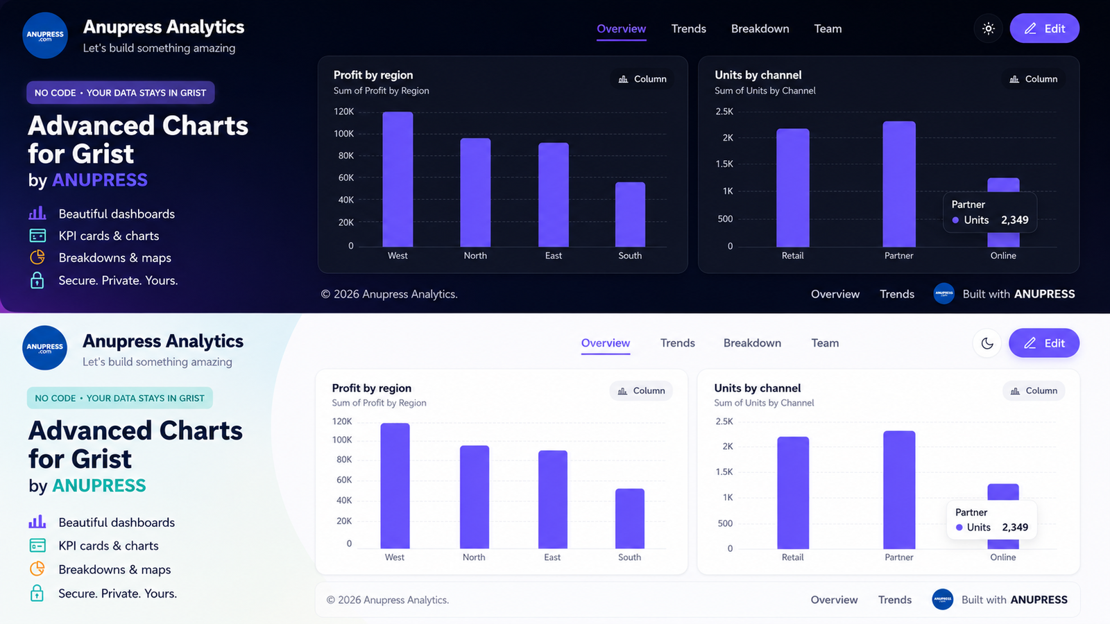 Advanced Charts for Grist by ANUPRESS