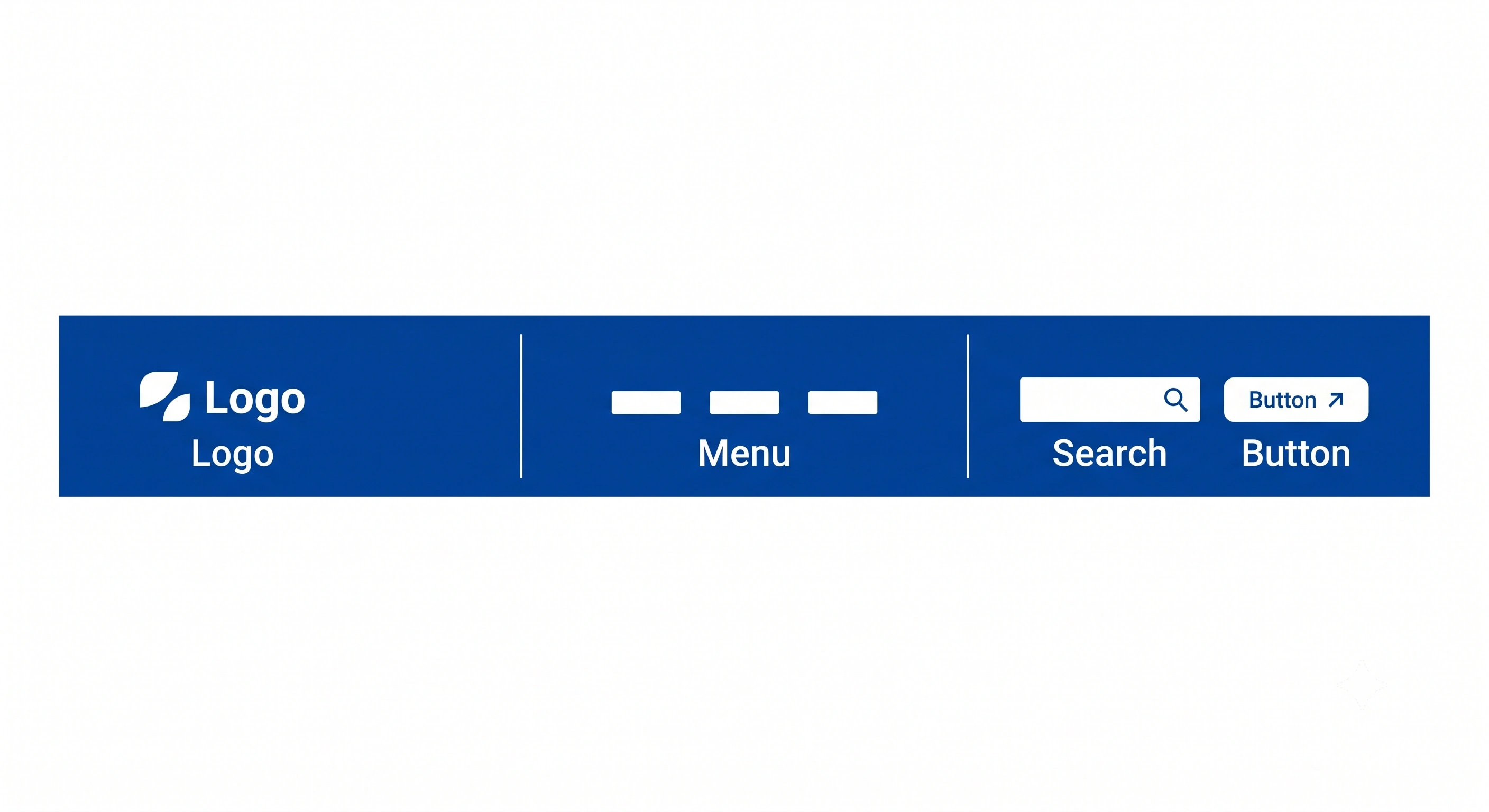 Blocksy setup guide diagram showing a header row divided into logo, menu and search-button zones