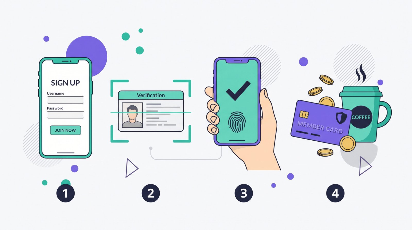 Steps to open a Revolut account: app signup, ID verification, approval and first card payment
