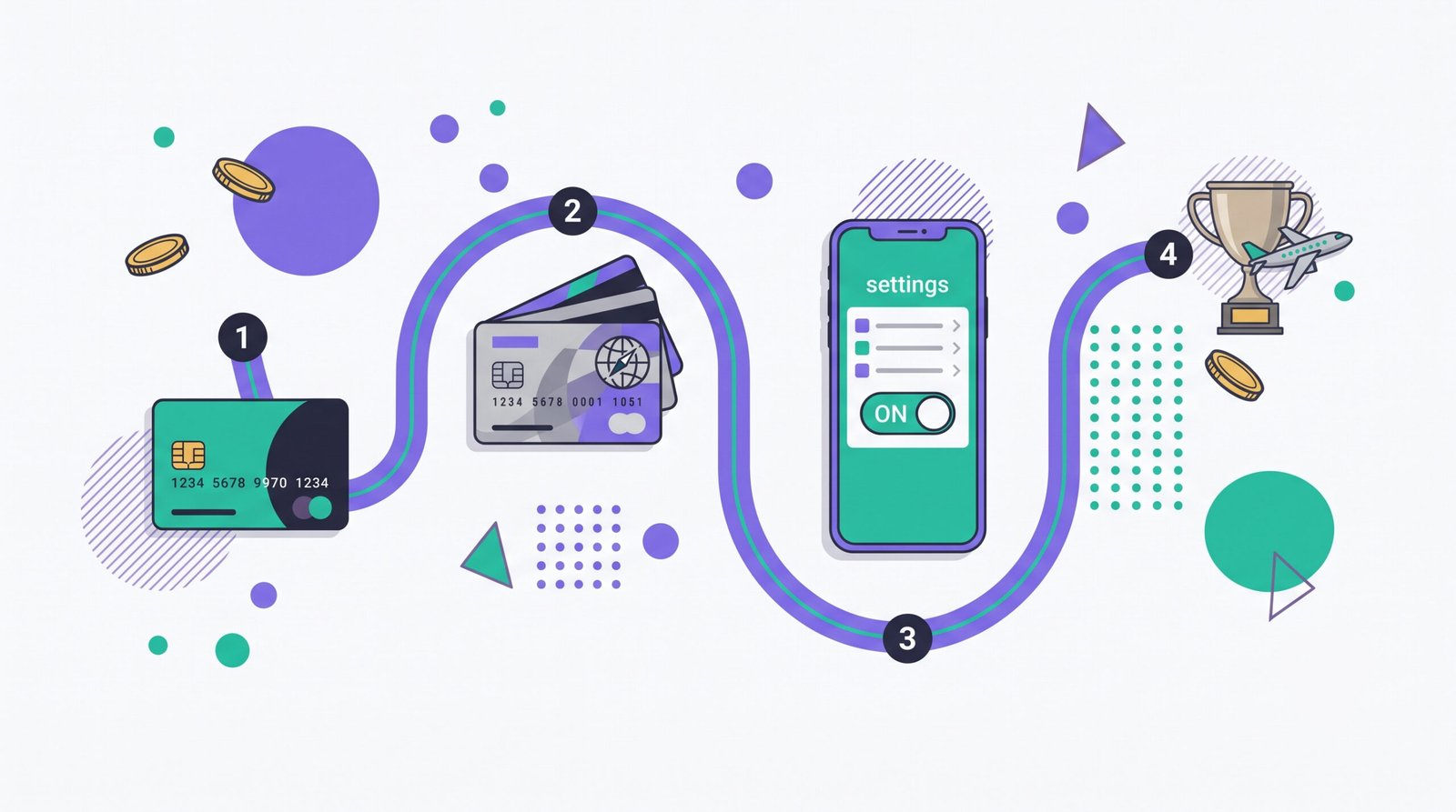Timeline for expats getting credit cards in Germany: debit card first, one free travel card, repayment settings, rewards later
