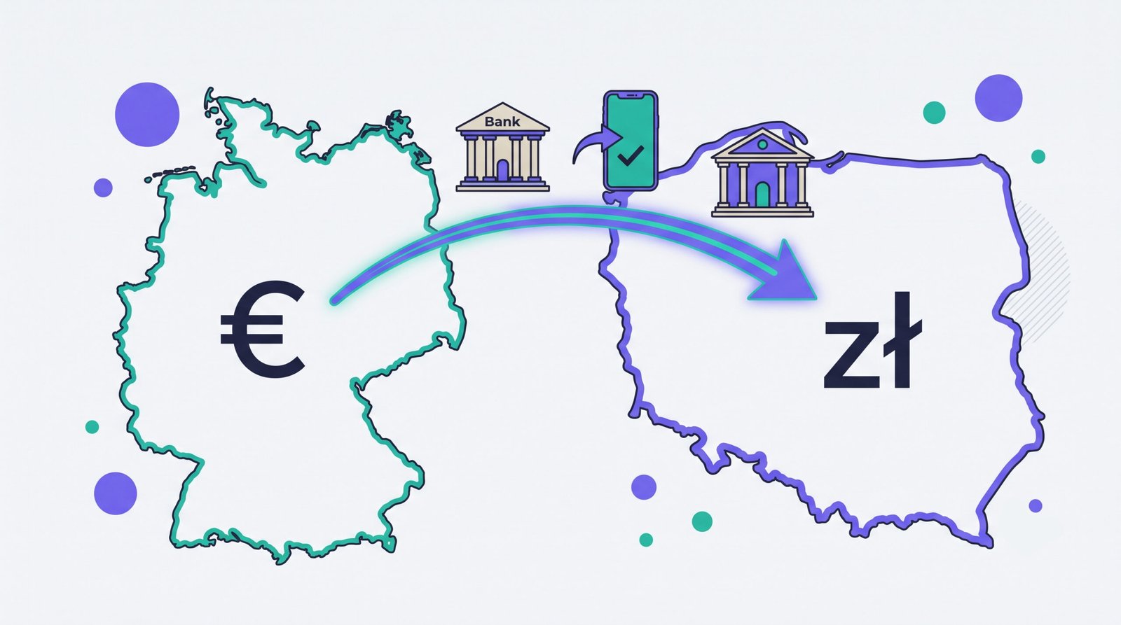 Sending money from a German bank account to a Polish bank account through Revolut with euro to zloty conversion