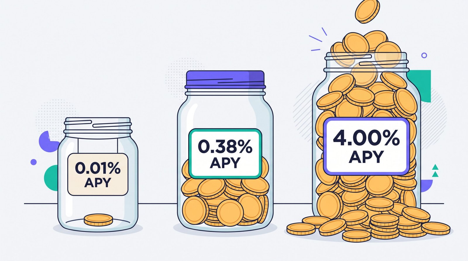 Savings interest comparison in 2026: 0.01% megabank rate, 0.38% national average and 4% online bank APY