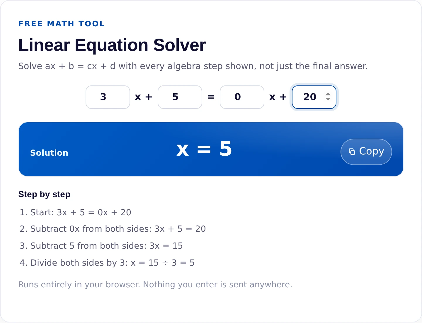 Linear equation solver showing 3x plus 5 equals 20 solved to x equals 5