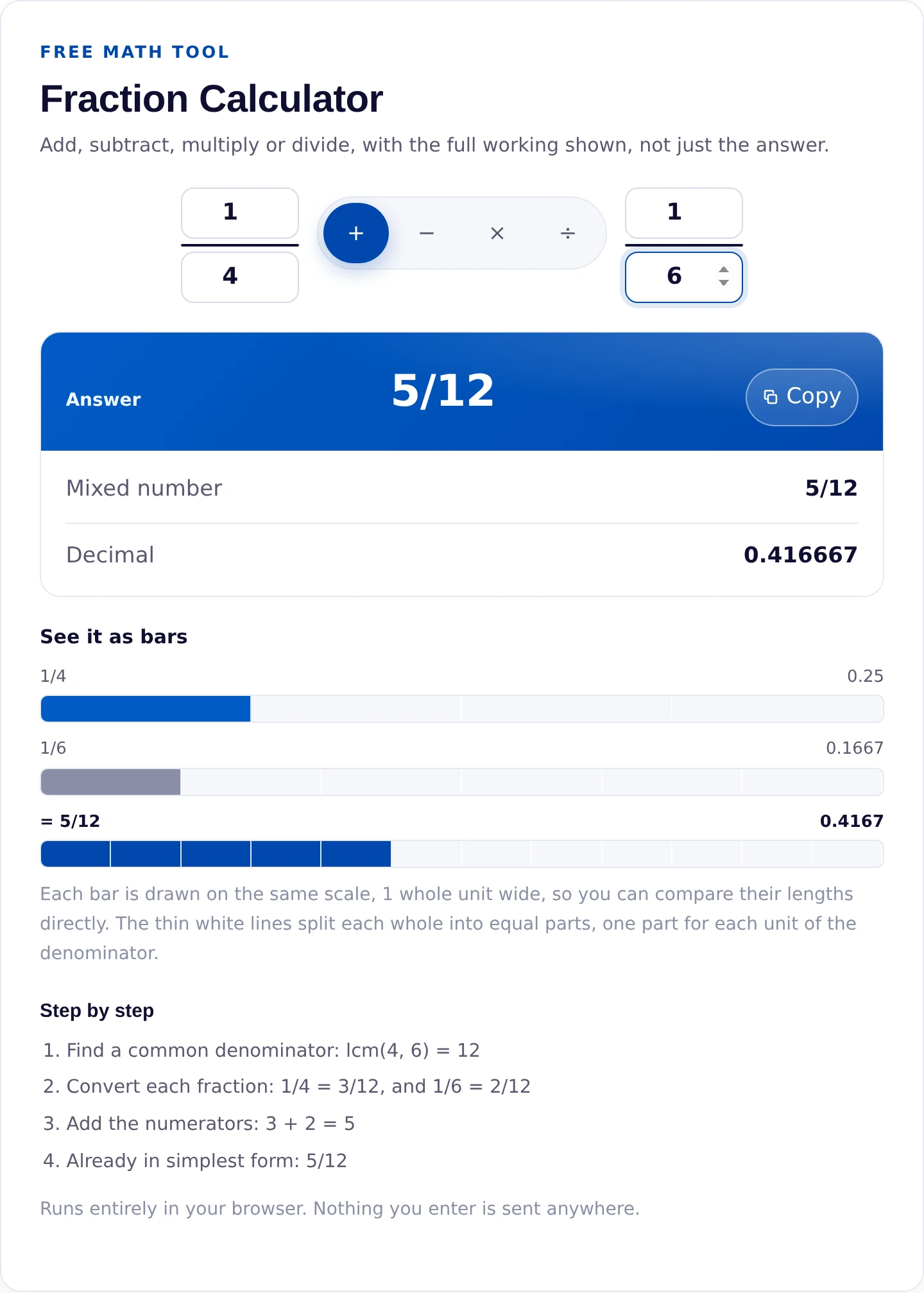 Fraction calculator showing 1/4 plus 1/6 with the common denominator step, bar chart and final answer 5/12