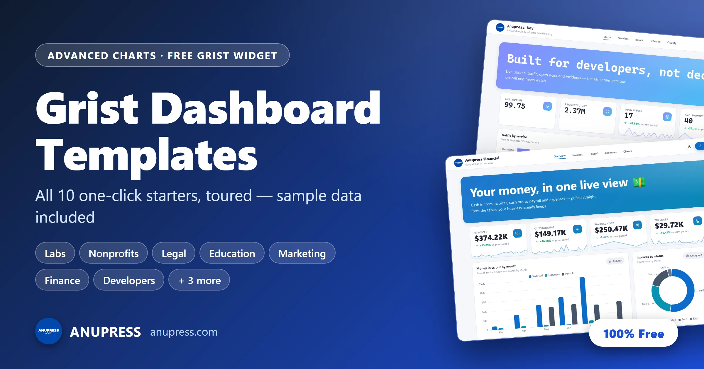Grist dashboard templates: ten free one-click starters in the Advanced Charts widget by ANUPRESS