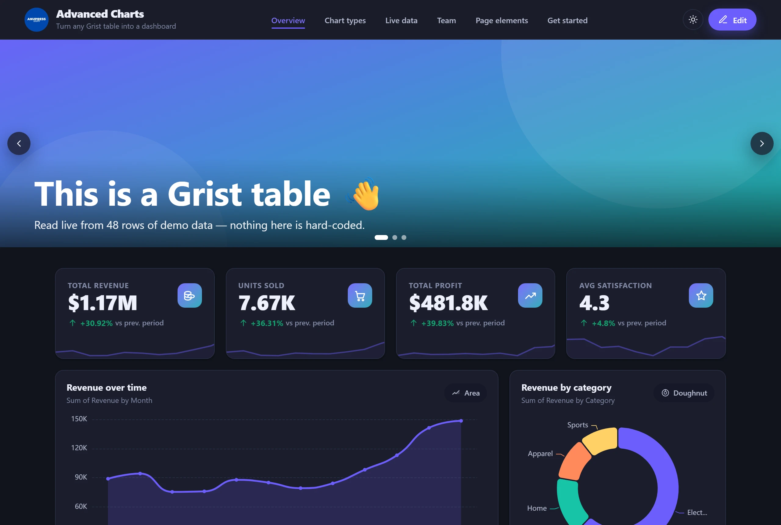 The Advanced Charts demo dashboard