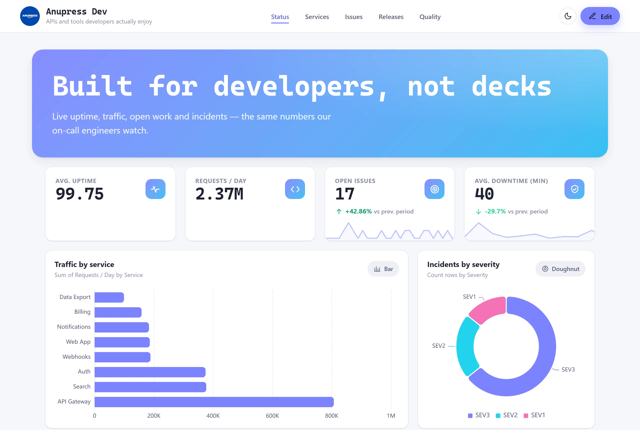 Grist developer status dashboard template with service uptime, issues, releases and incident metrics in dark mode