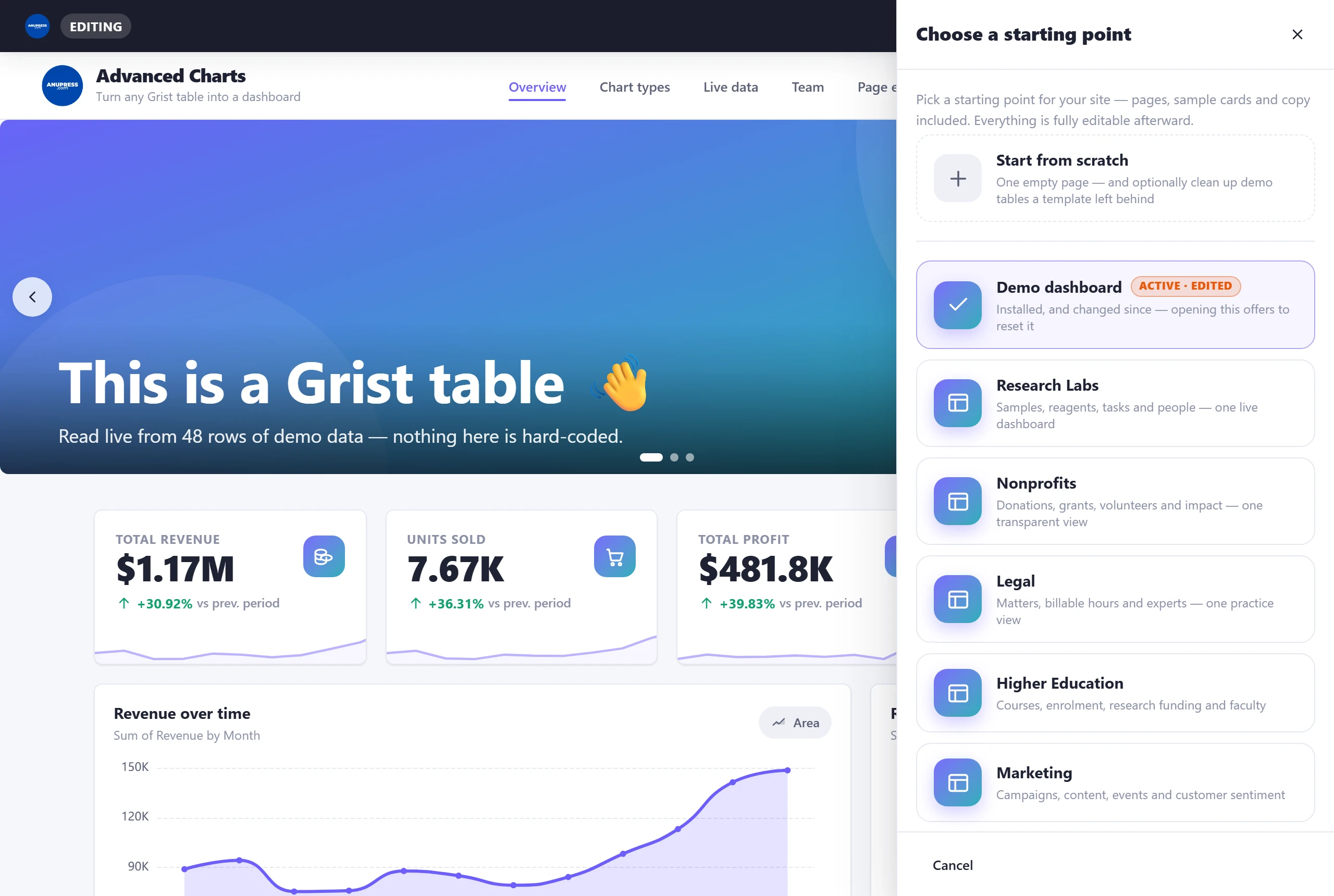 The picker listing all ten Grist dashboard templates in the ANUPRESS widget, each with a one-line description