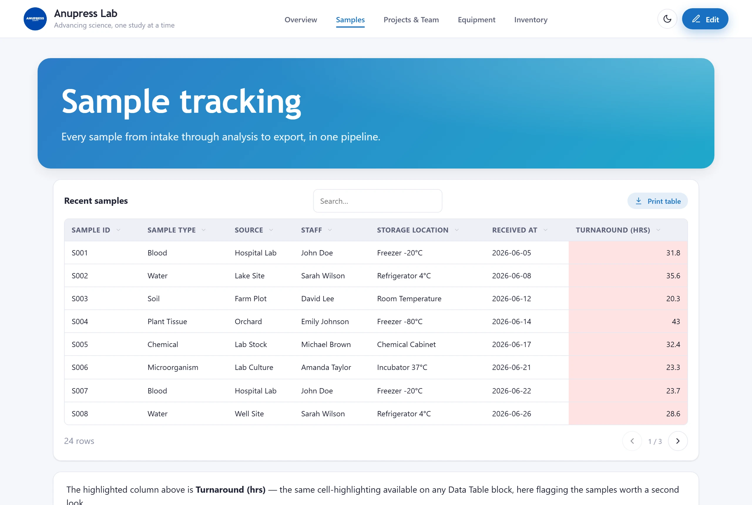 The Samples page of the Grist research lab template with a searchable sample table and a map of collection sites