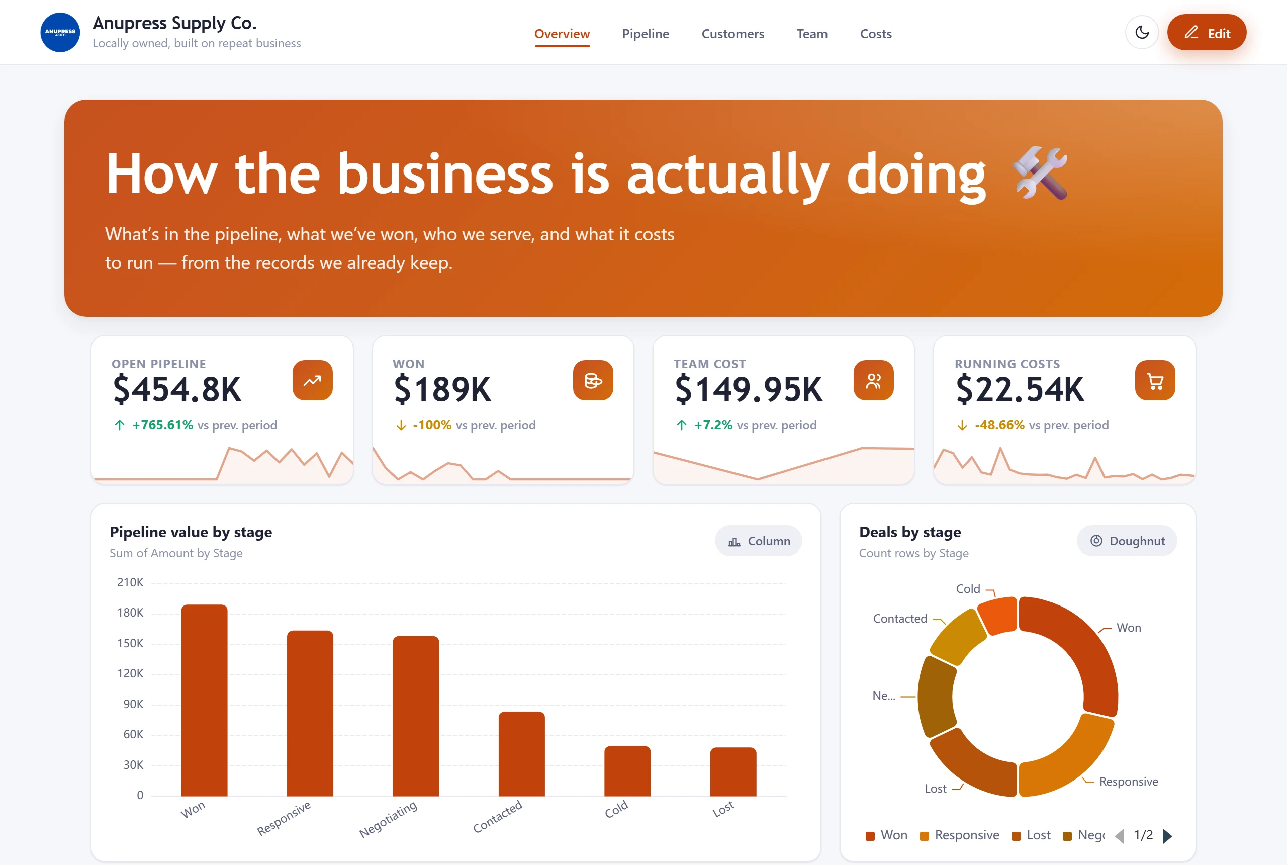 Grist small business dashboard template with sales pipeline, customers, team and costs