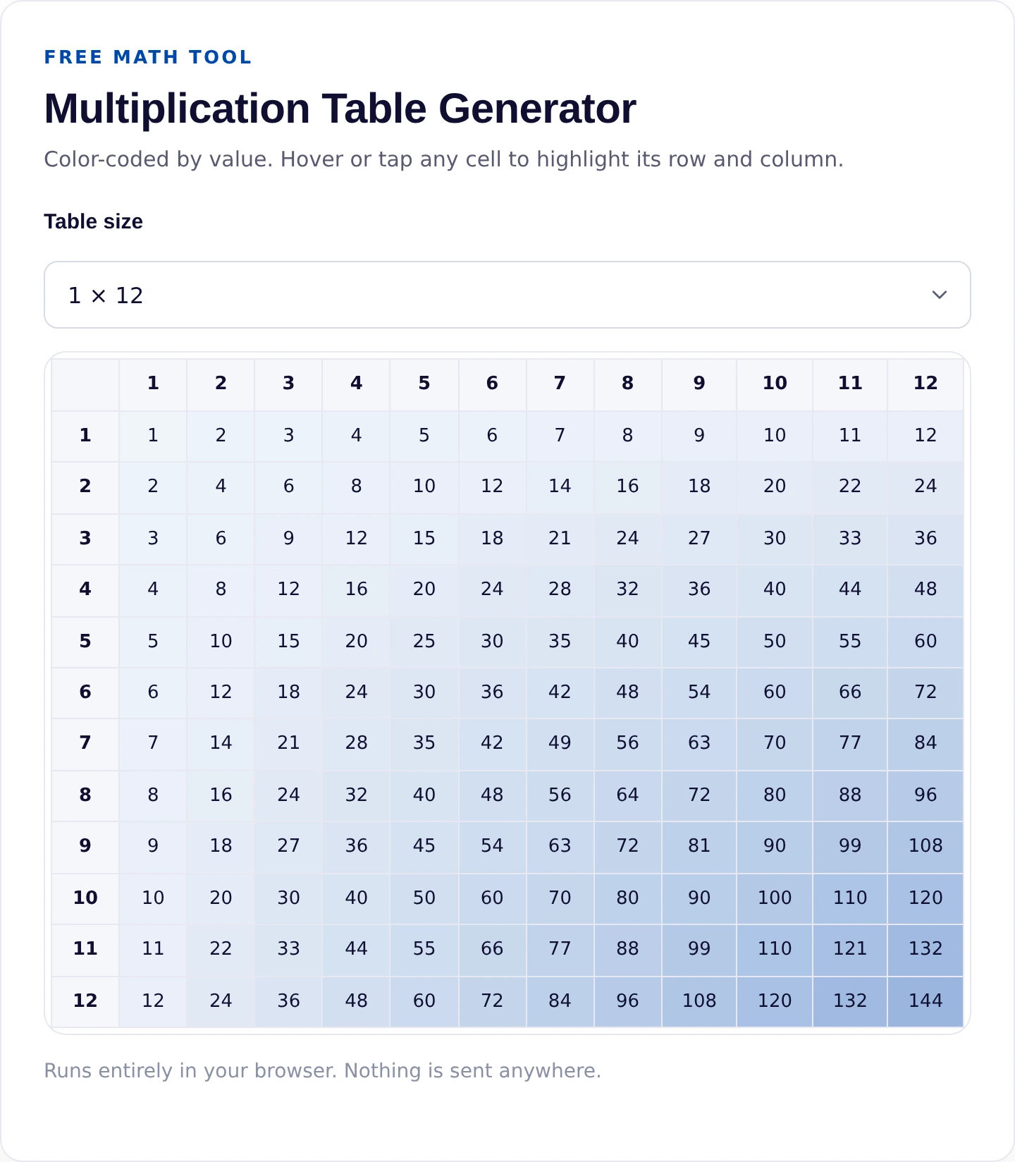 Interactive 12 by 12 multiplication table, color-coded by value