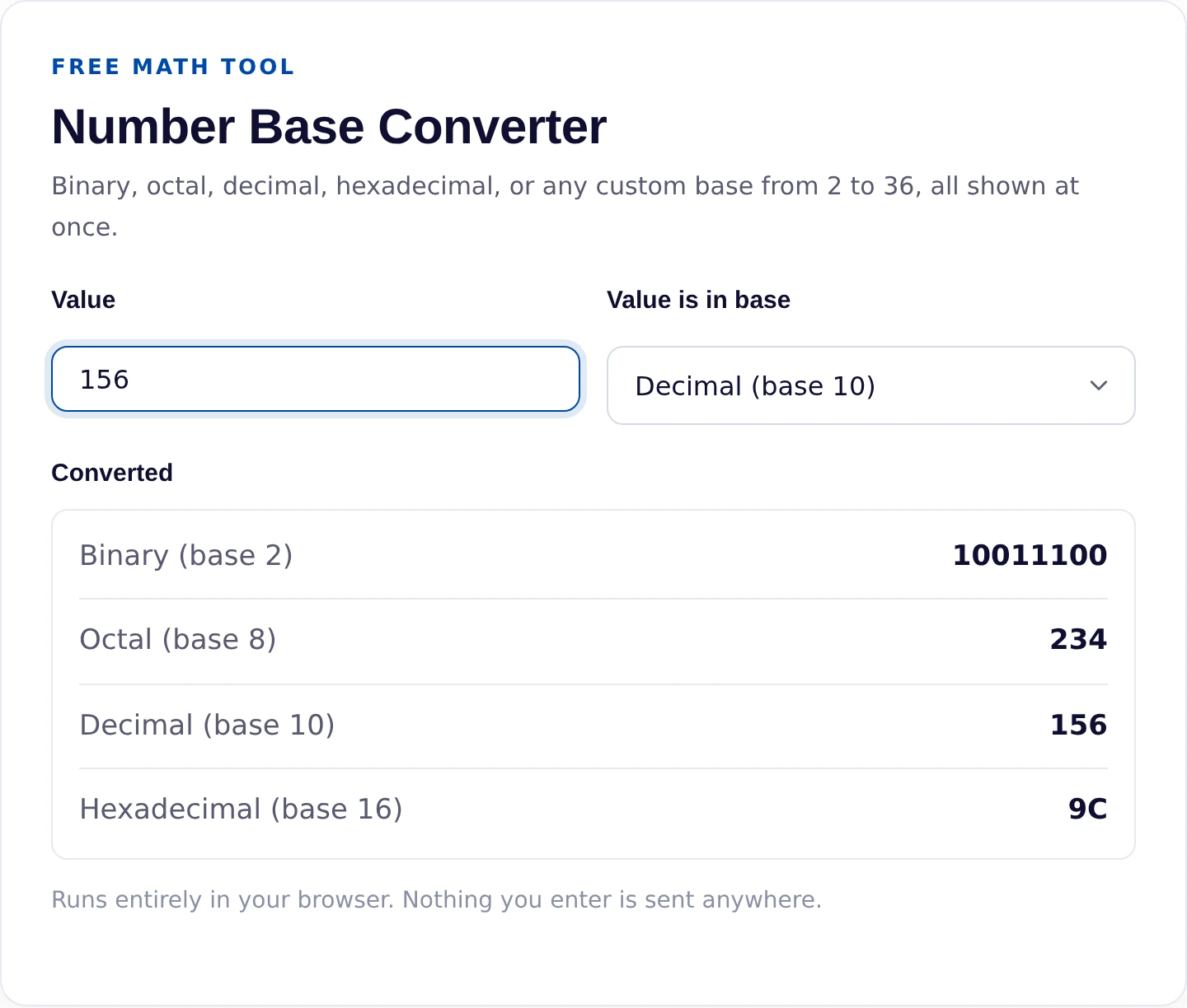 Number base converter showing 156 converted to binary, octal and hexadecimal at once