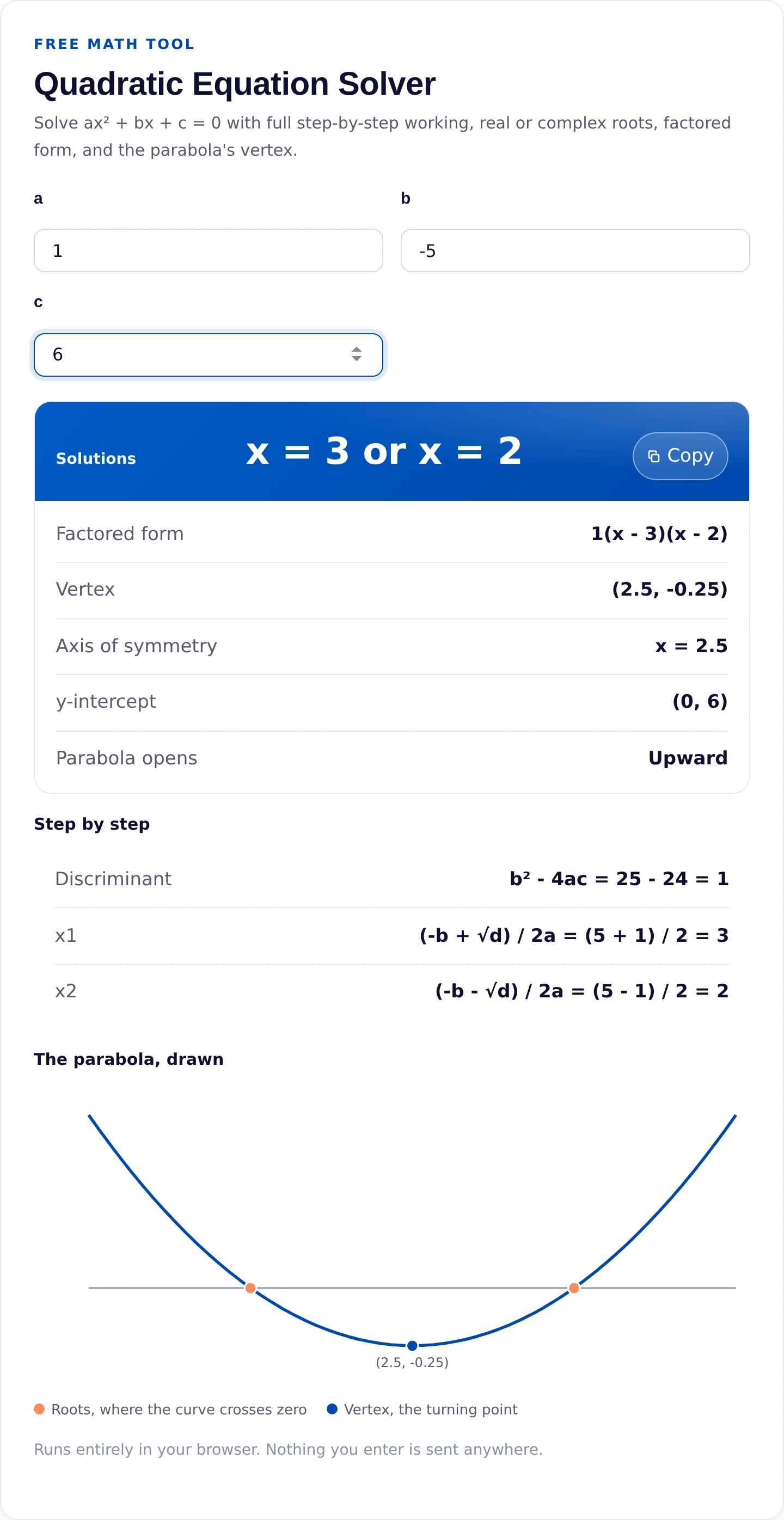 Quadratic equation solver showing x squared minus 5x plus 6 equals 0 solved to x=3 or x=2, with the parabola drawn