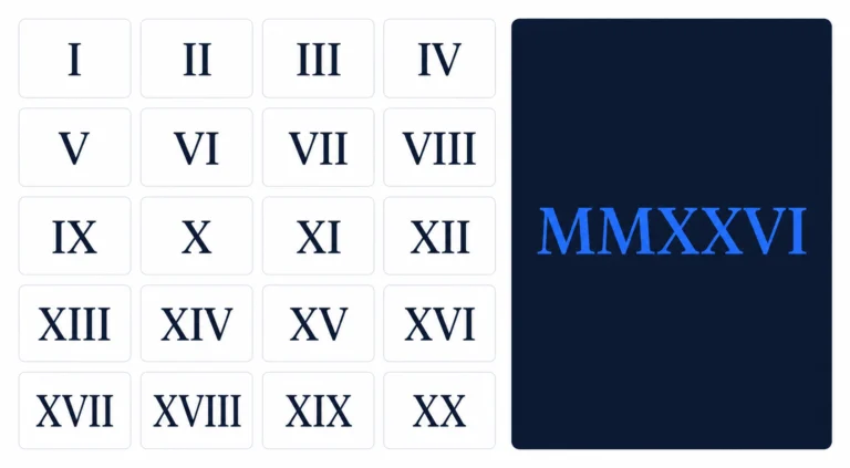 Roman numeral chart showing the seven letters I, V, X, L, C, D and M with their values