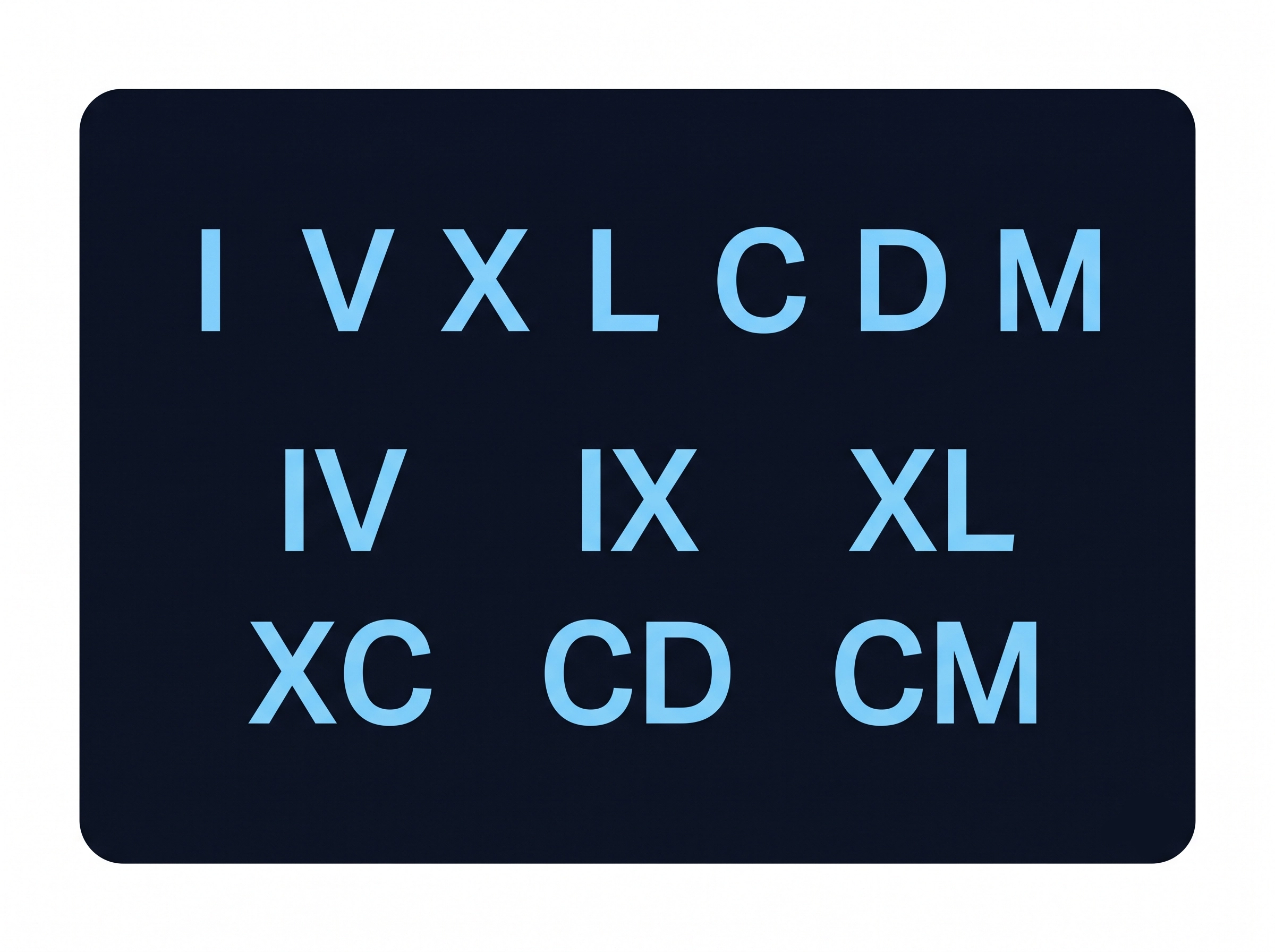 Summary illustration of Roman numeral rules including the seven letters and the six subtractive pairs