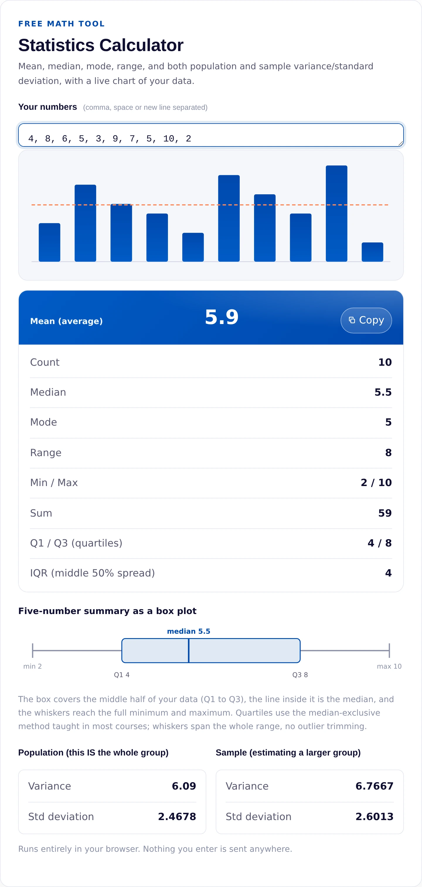 Statistics calculator showing mean, median, mode and standard deviation for the dataset used in this article