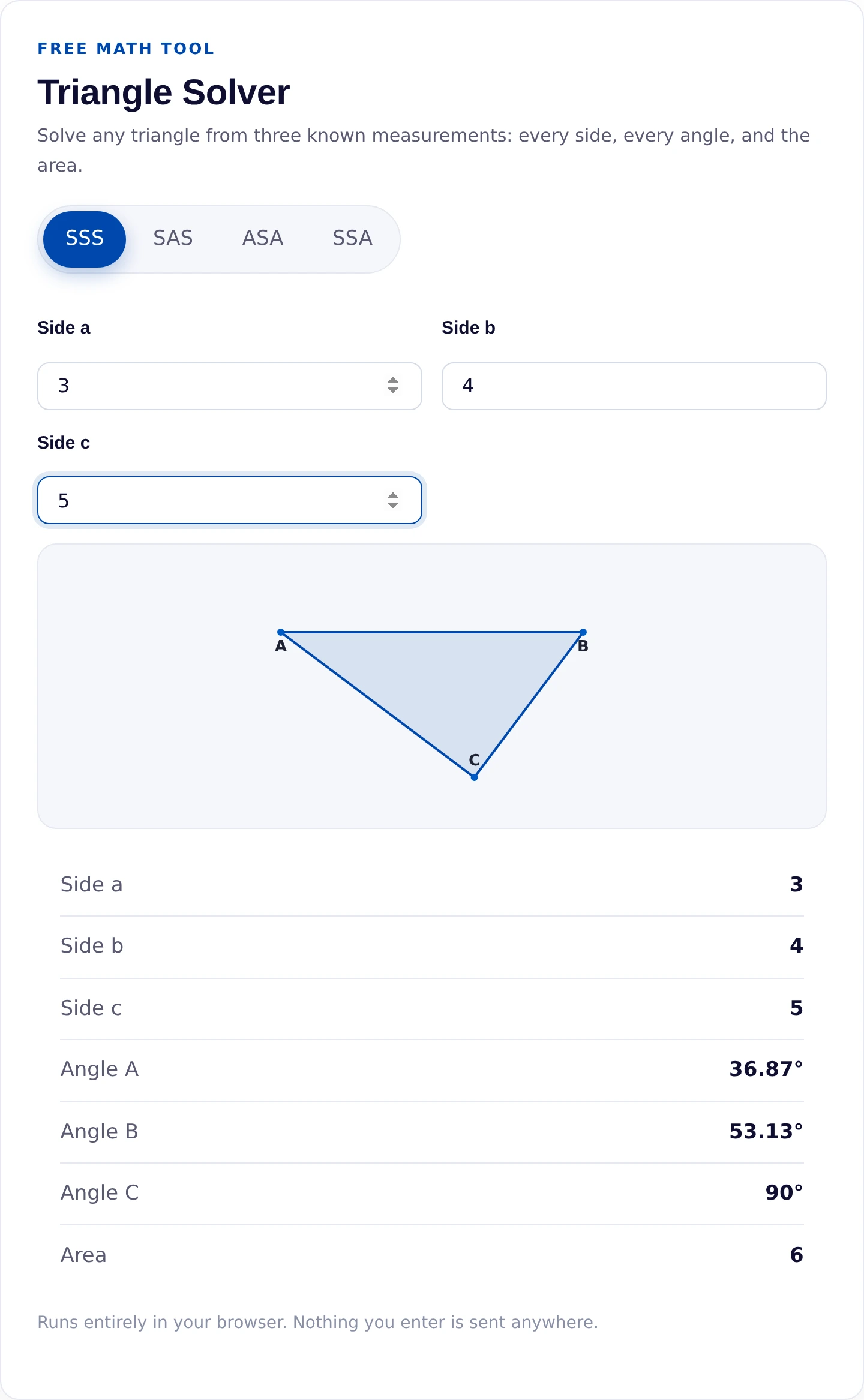 Triangle solver showing the 3-4-5 right triangle with a confirmed 90 degree angle and area 6