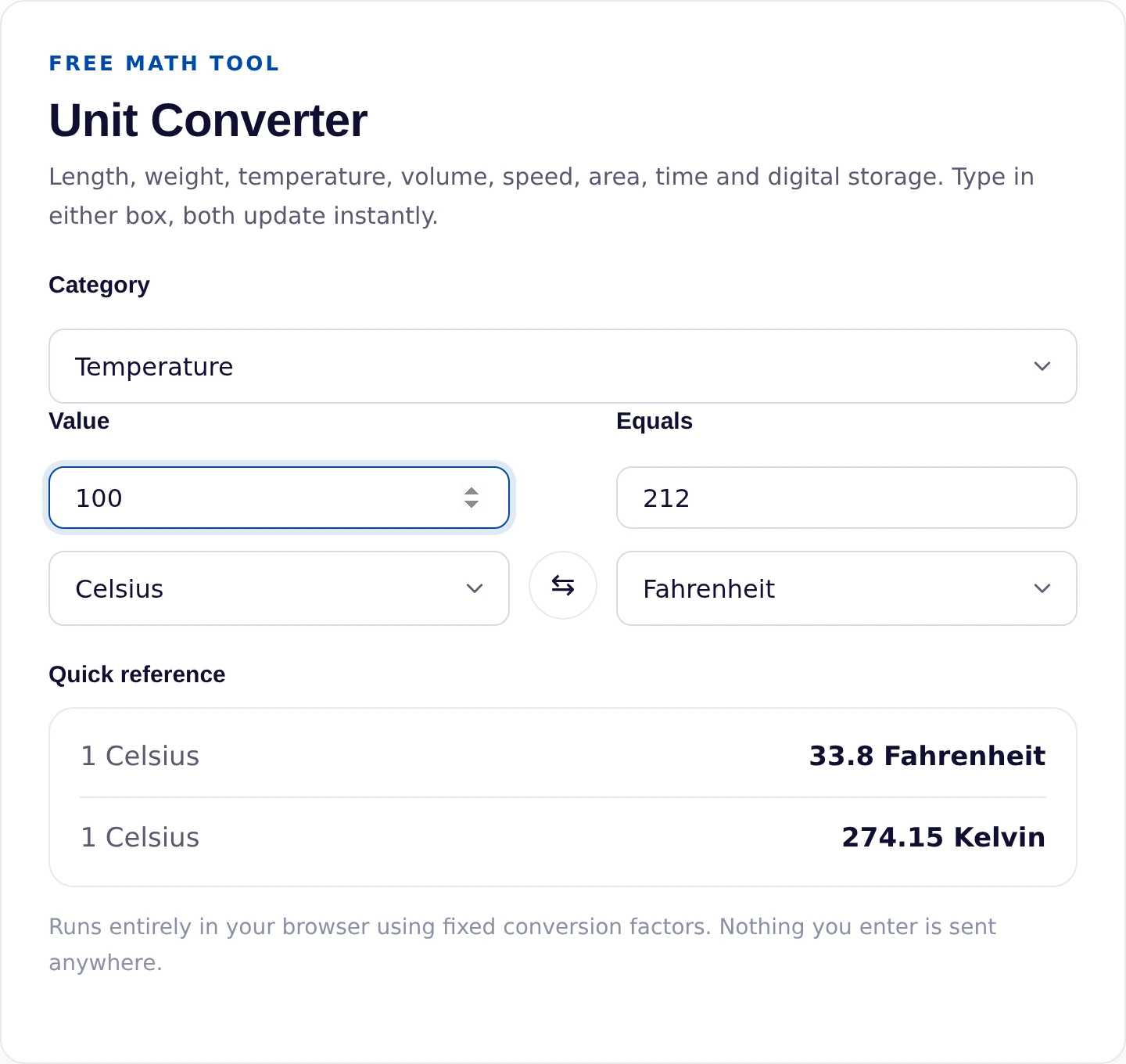 Unit converter showing 100 degrees Celsius converted to 212 degrees Fahrenheit
