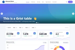 A Grist table rendered as a website-style dashboard by the free Advanced Charts widget from ANUPRESS, with a region slicer above the KPI cards