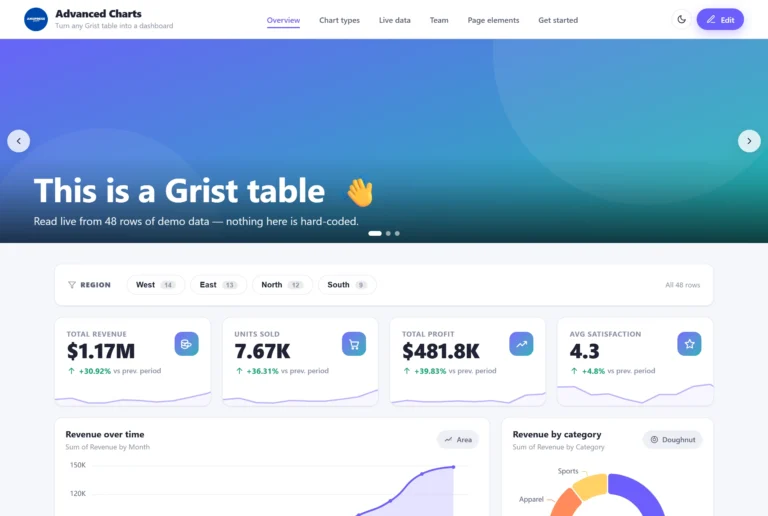 A Grist table rendered as a website-style dashboard by the free Advanced Charts widget from ANUPRESS, with a region slicer above the KPI cards