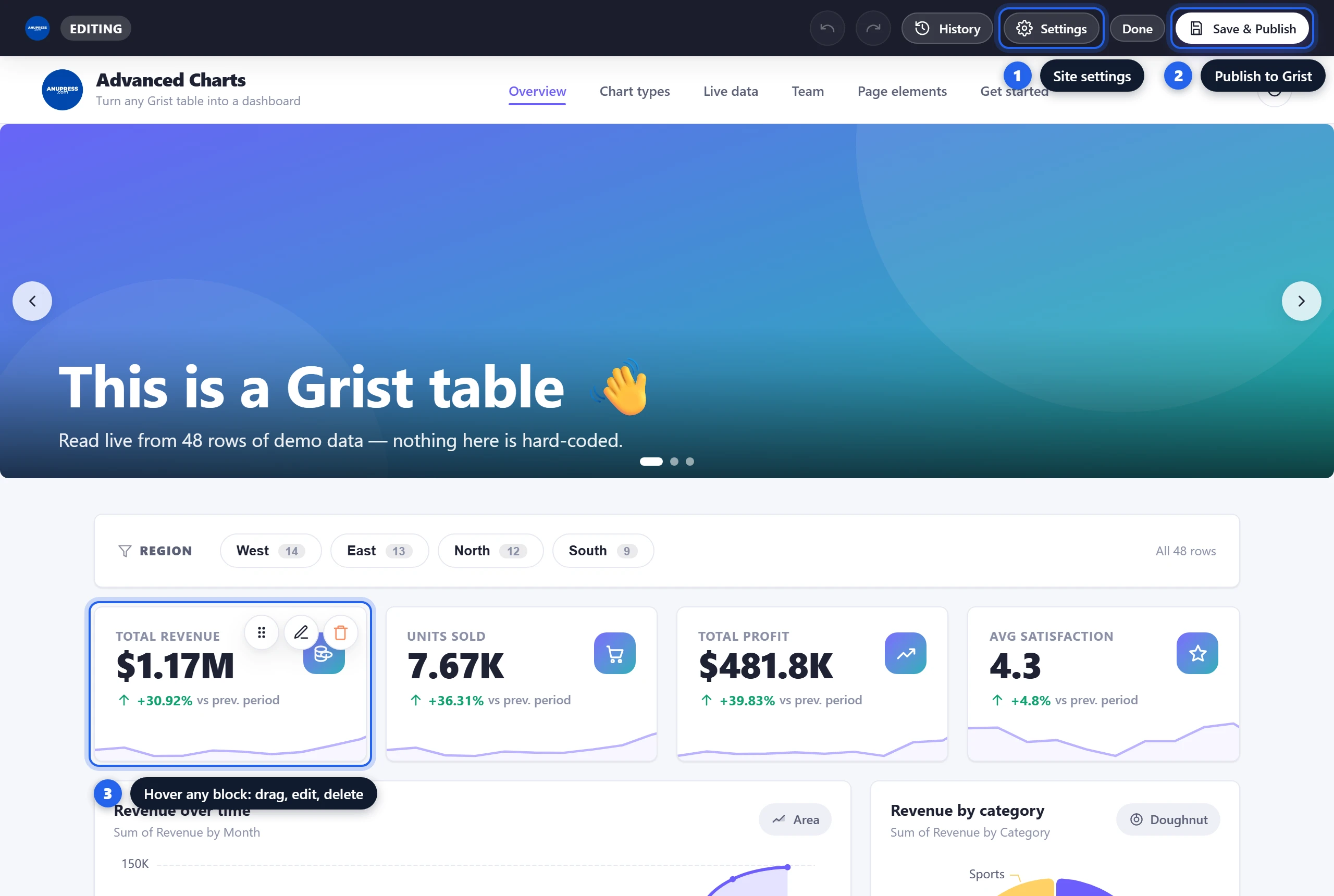 Advanced Charts edit mode in Grist: Settings and Save & Publish buttons in the top bar, a slicer above the KPI cards, and drag, edit and delete controls on a KPI card