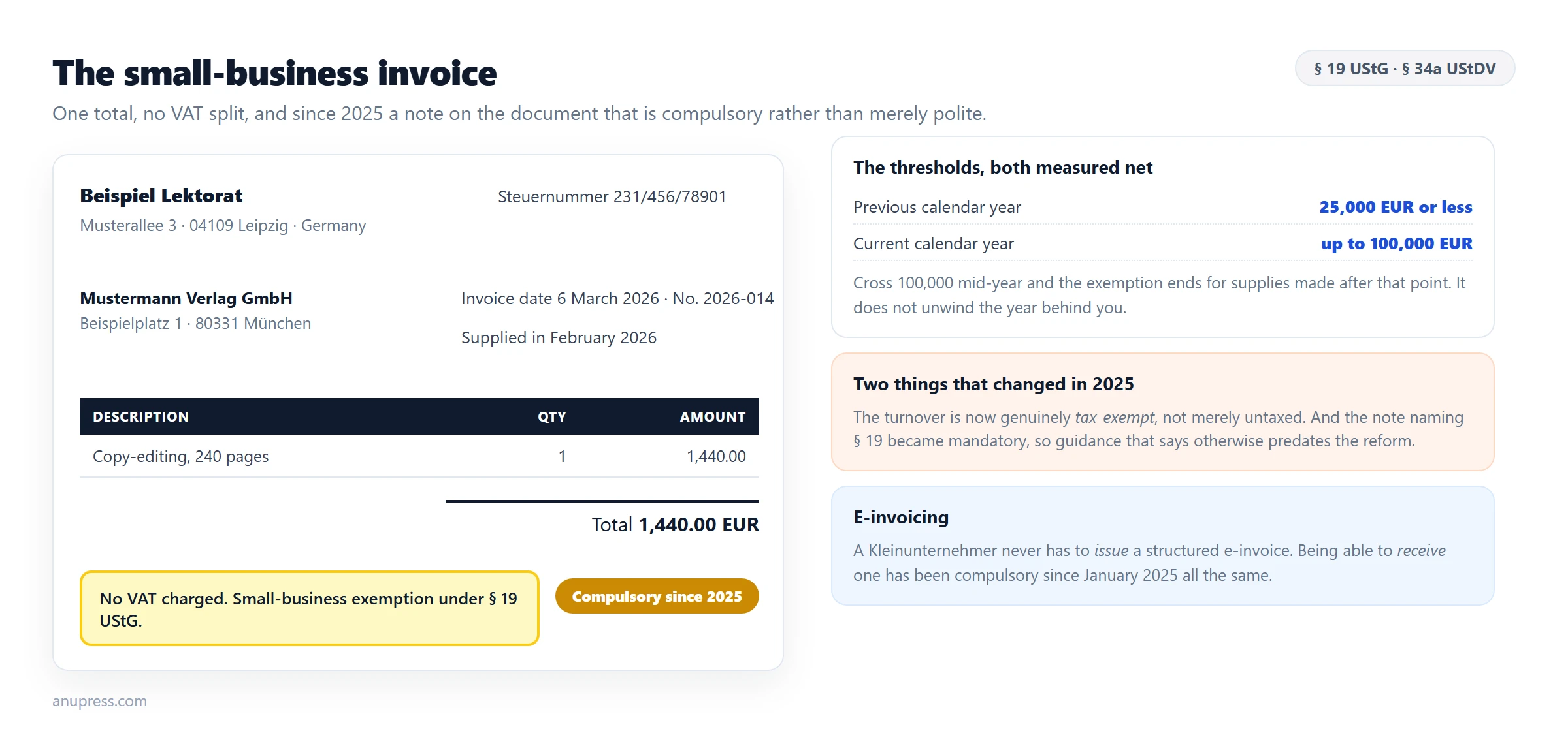 Kleinunternehmer invoice in Germany with the section 19 exemption wording marked