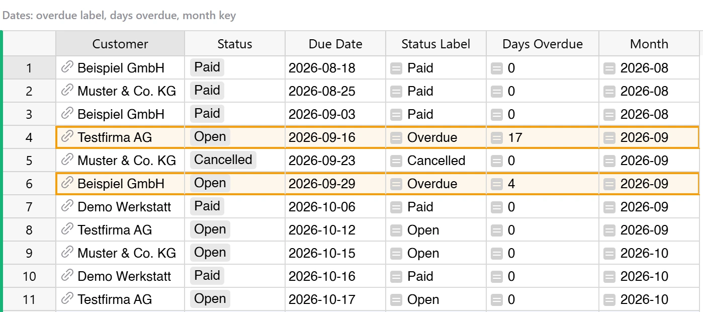 Grist formulas for an overdue label, days overdue from TODAY() and a month key