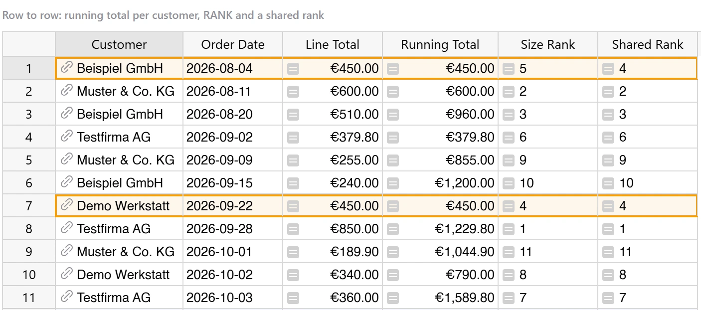 Grist formulas for a running total per customer with PREVIOUS, the built-in RANK and a shared rank
